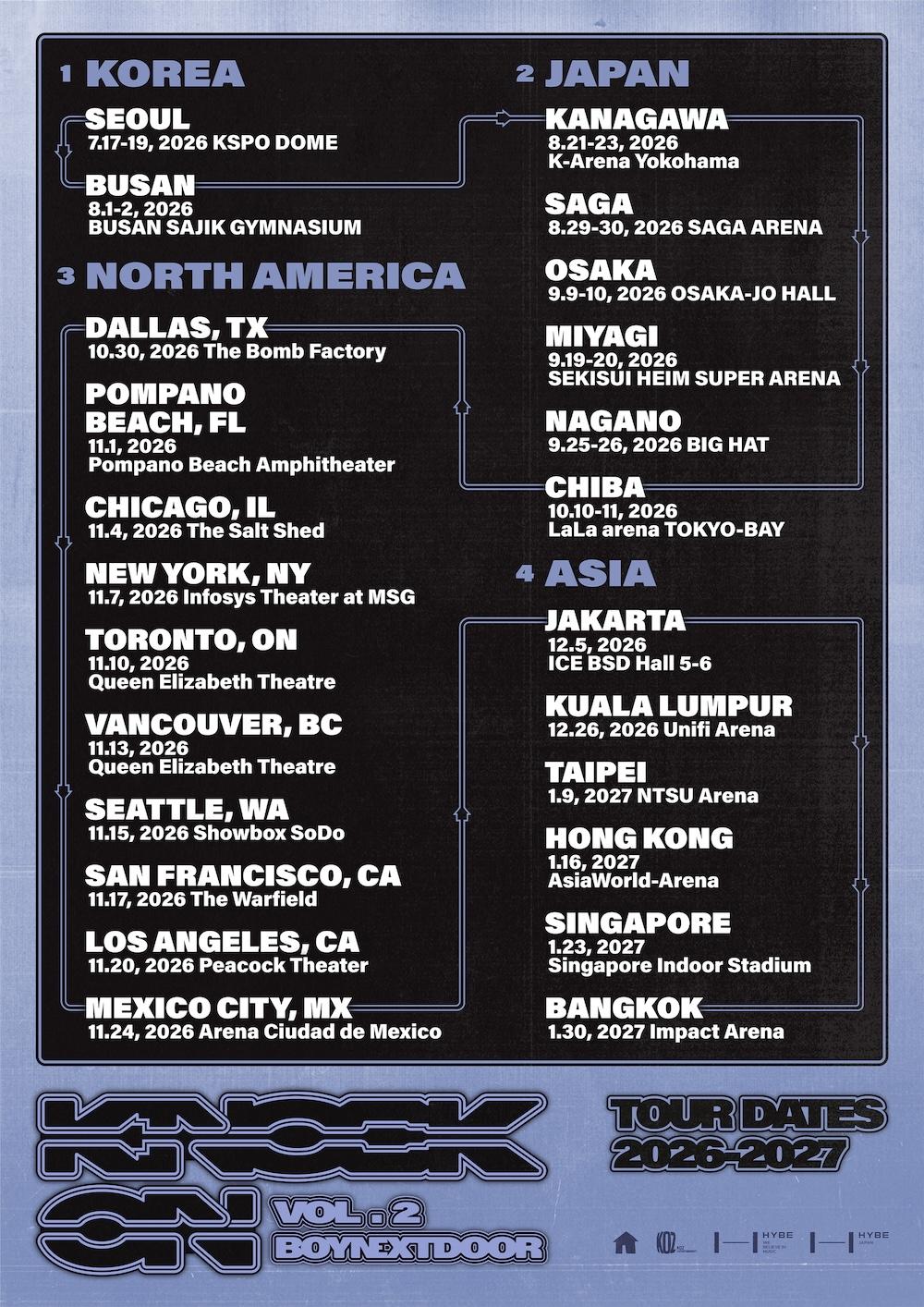 Flyer for BOYNEXTDOOR TOUR ‘KNOCK ON Vol. 2’